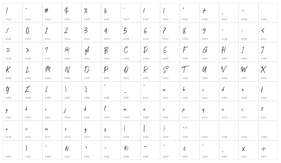 Copenhagen Character Map
