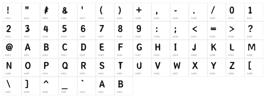 Coperniq Medium Character Map