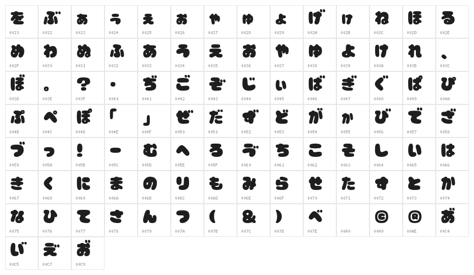 CoppepanHrChoco Character Map
