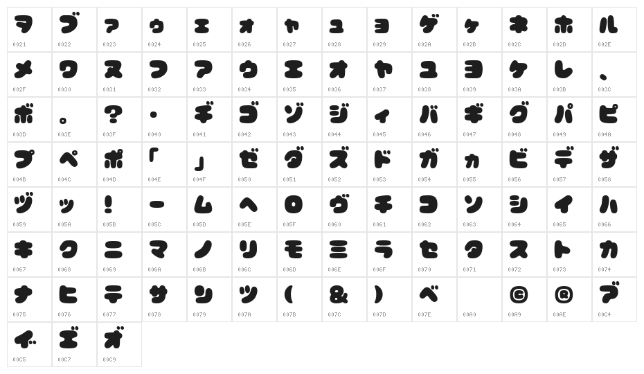 CoppepanKtChoco Character Map
