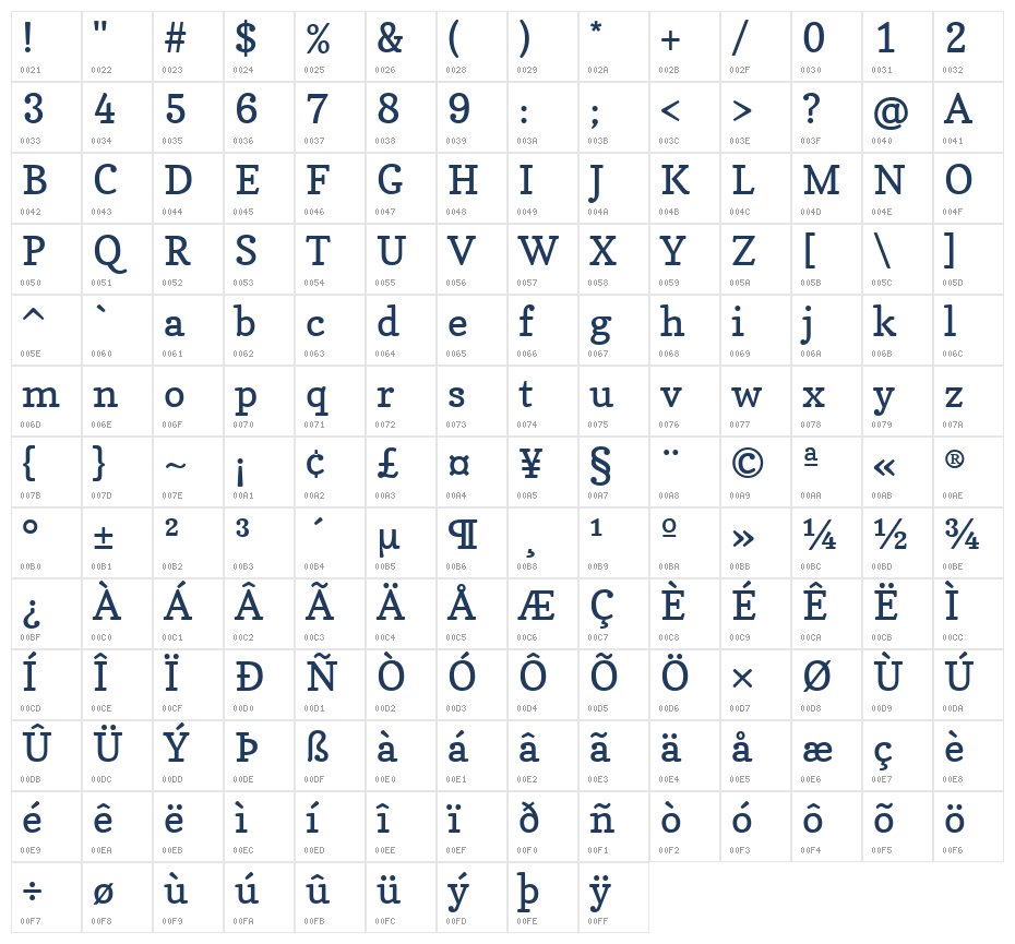 Copse1 Character Map