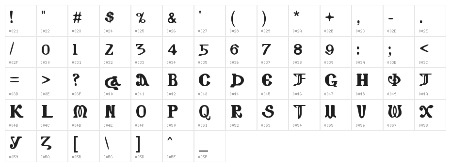 Coptic Eyes Latin Character Map