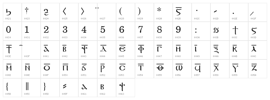 Coptic Regular Character Map