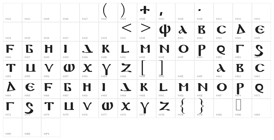 Coptica Character Map