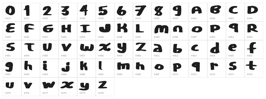 CopyStand Character Map