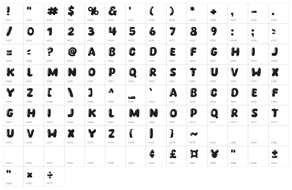 Copyduck Character Map