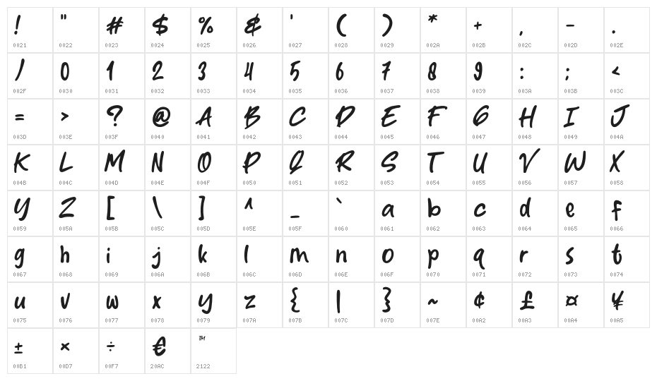 Copykey Character Map