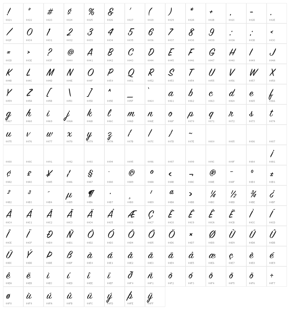 Copyright House Industries Not Licensed for Desktop Use Character Map