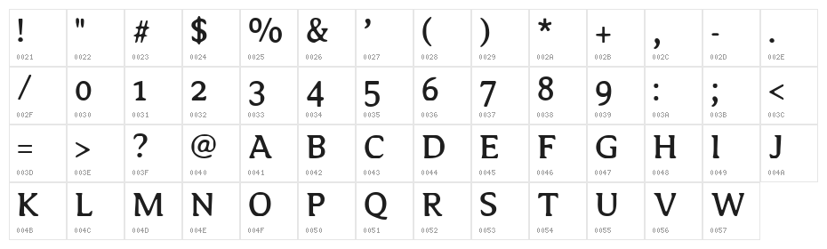 Copyshop Character Map