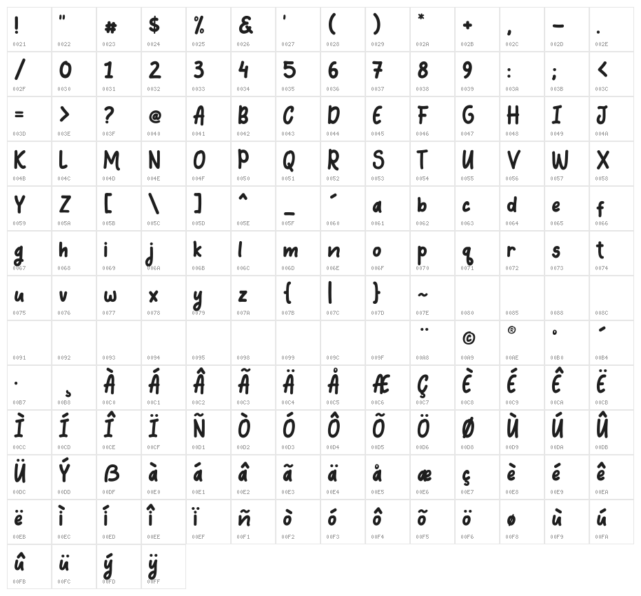 Coquin Character Map
