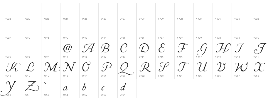Corabael Character Map