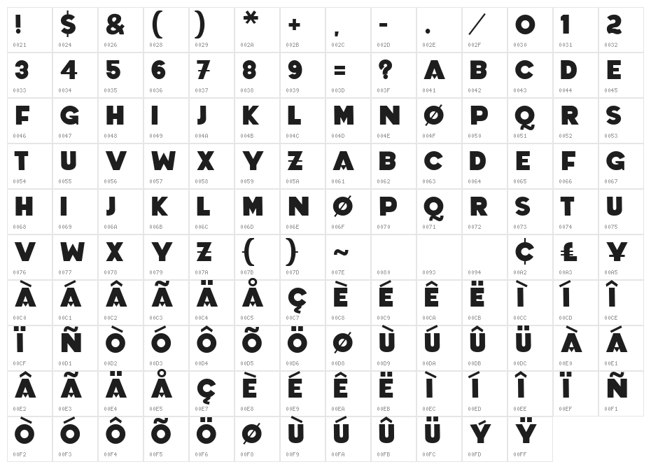 Coradium Character Map