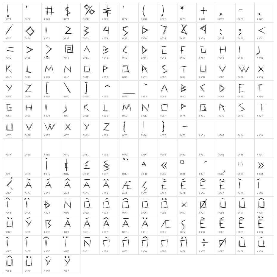 Coraje Leve Character Map