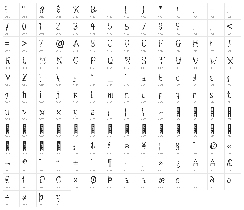 Coral Fobia bold Regular Character Map