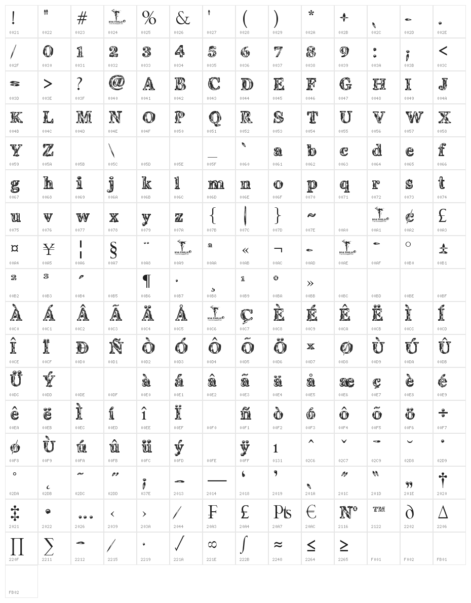 Coral Oxid Character Map