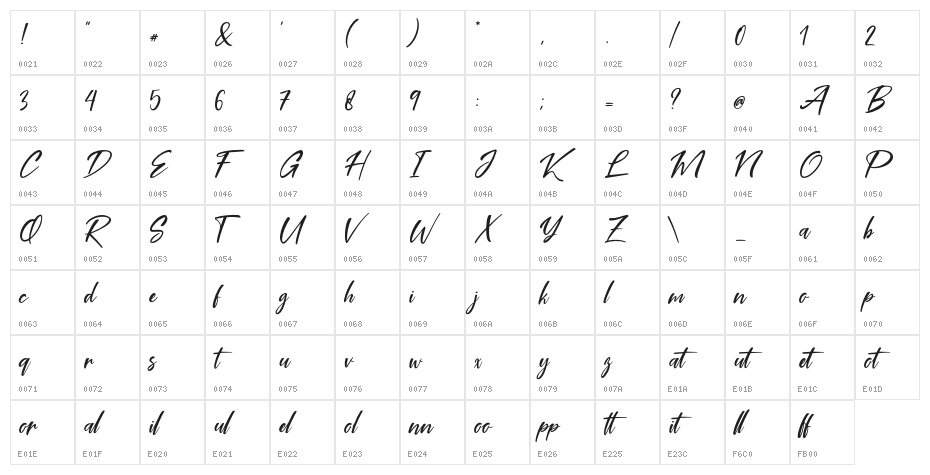 Coral Pen Character Map