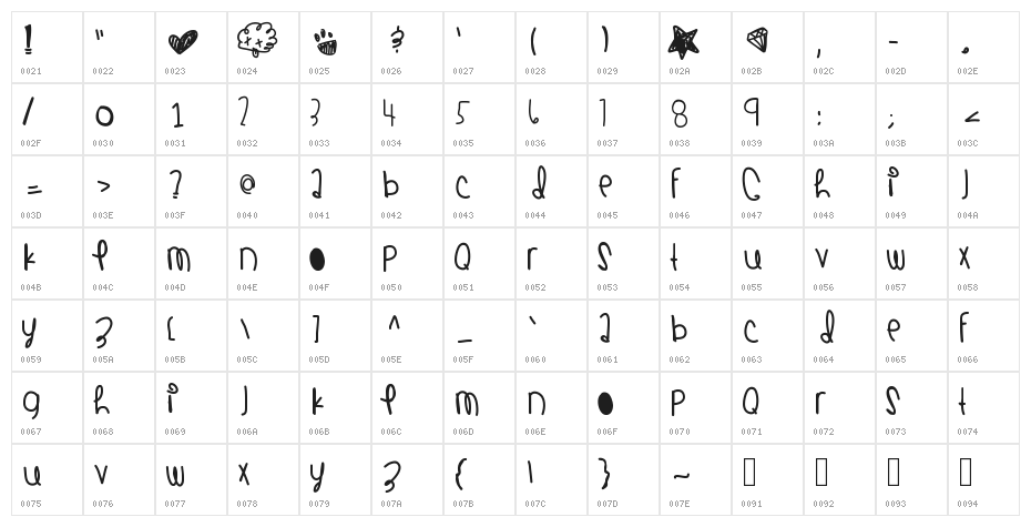 CoralCastles Character Map