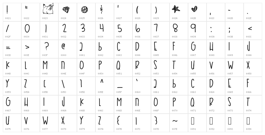 CoralSea Character Map