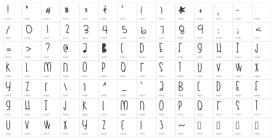 CoralSkittles Character Map