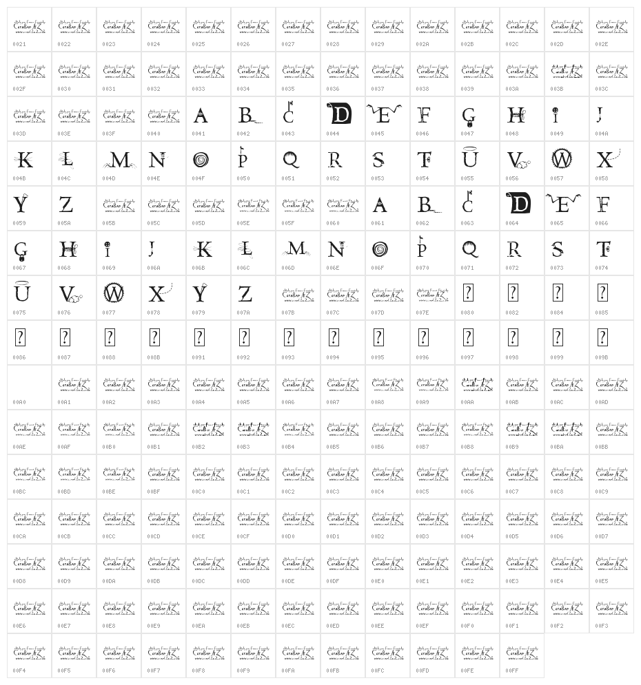 CoralineAZ Character Map