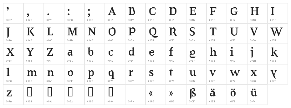 Coraline Character Map