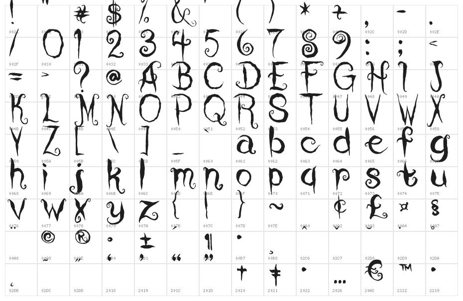 Coraline's Cat Character Map