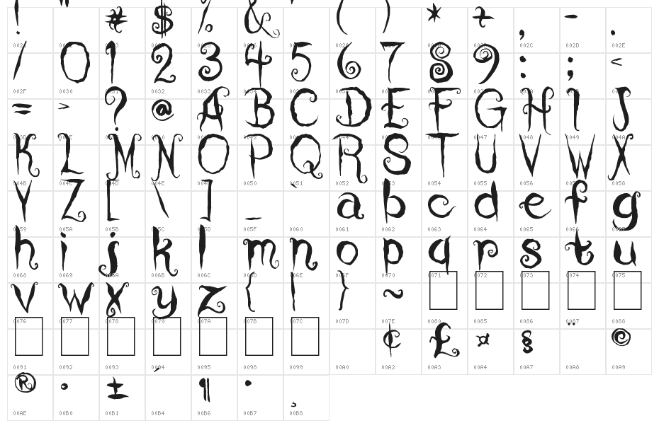 Coraline's Cat Character Map