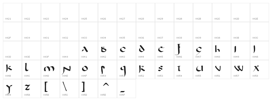 Corbei Uncial Character Map