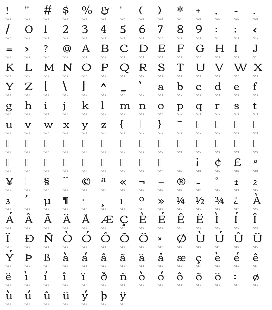 Corben Regular Character Map