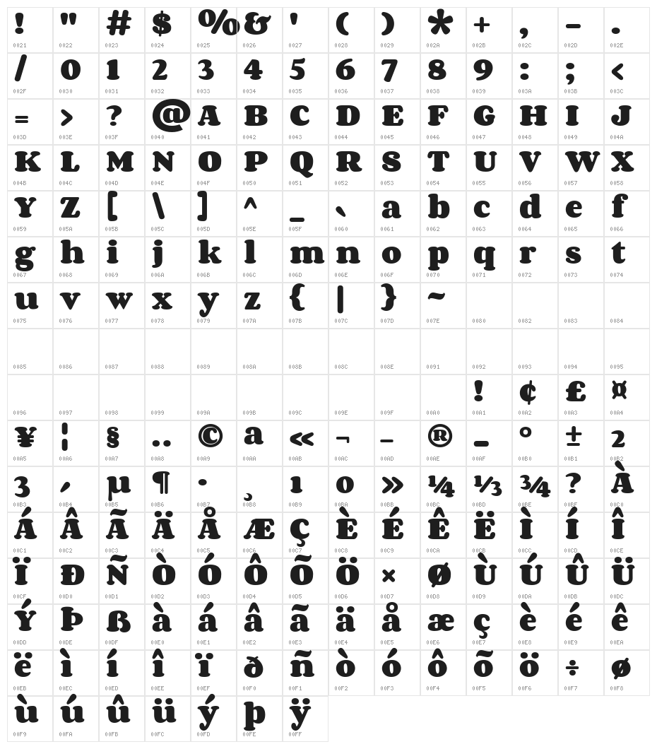 Corben Character Map