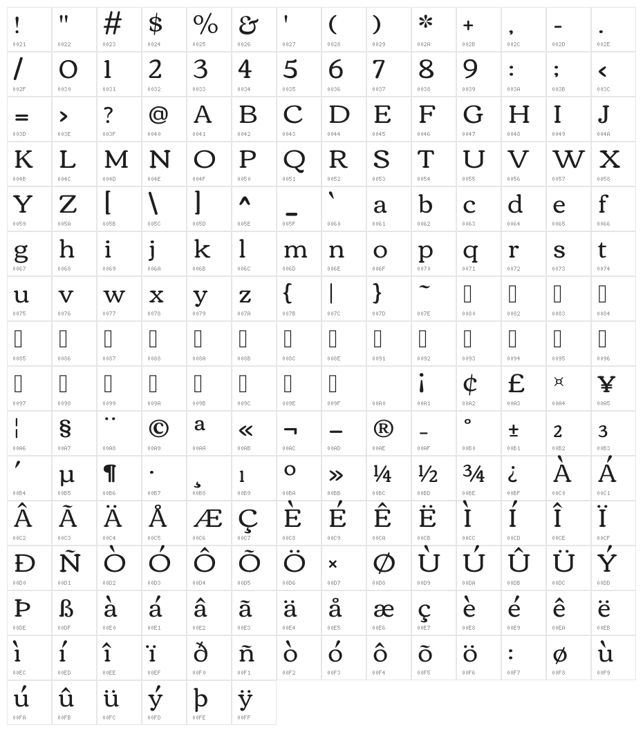 Corben Character Map