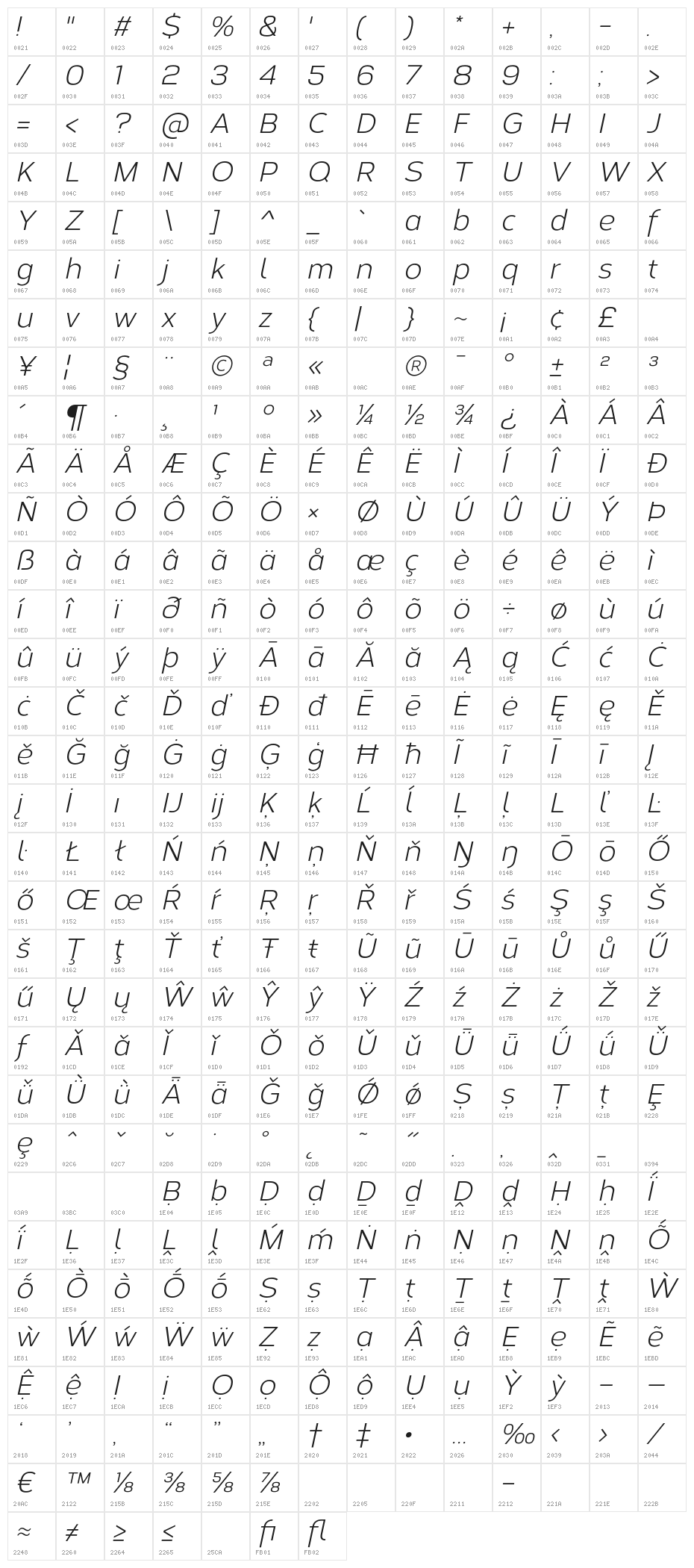 Corbert Italic Character Map