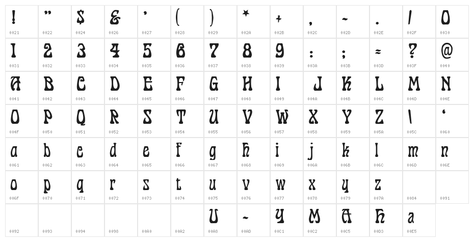 Cordeballet Character Map