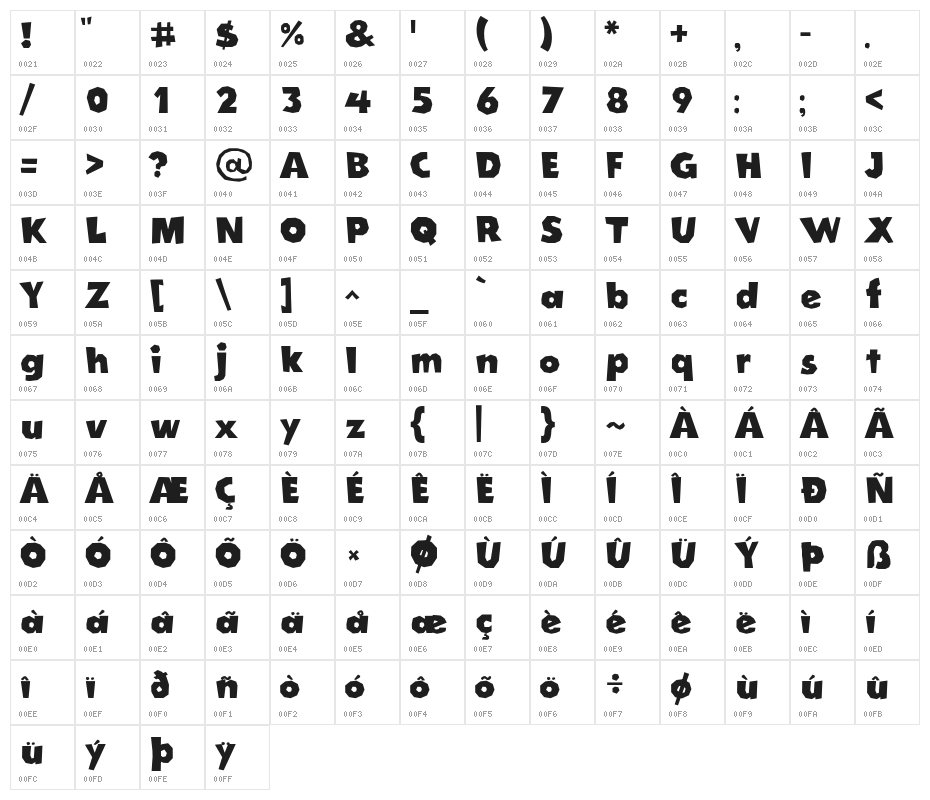 Cordel Groteska Character Map