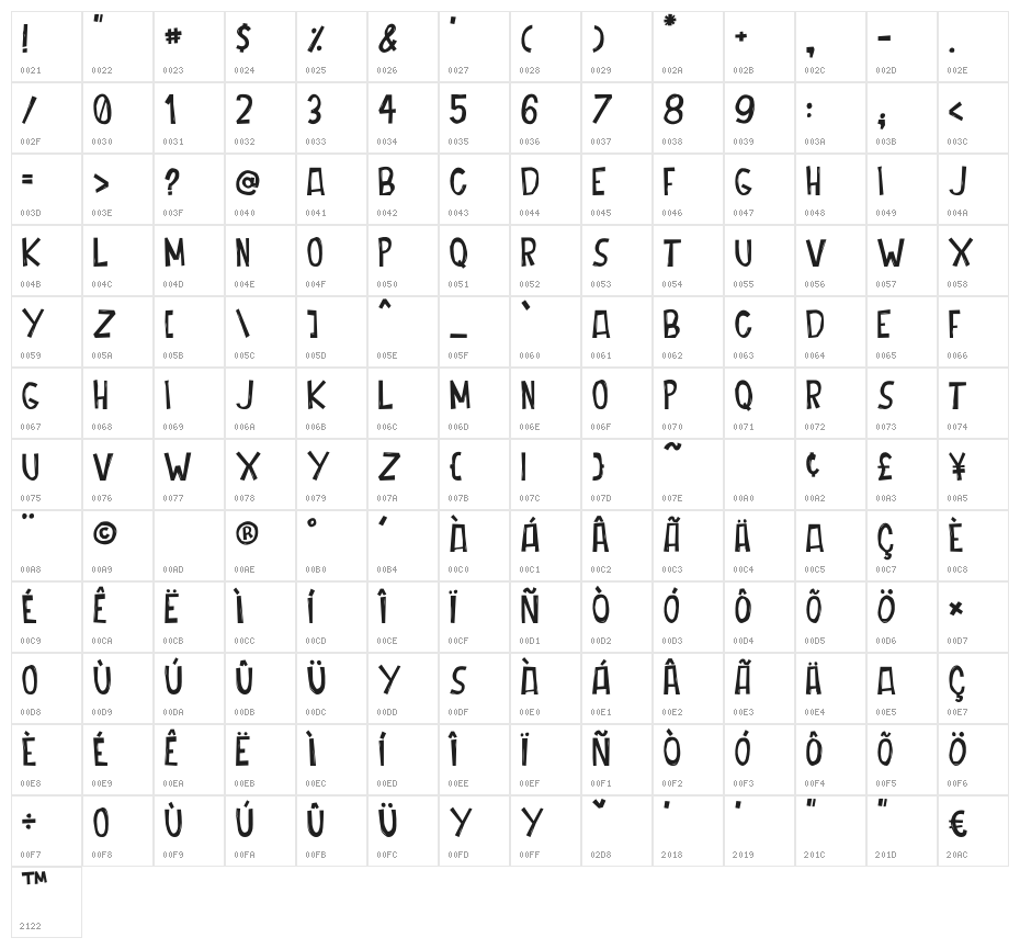 Cordenilo Character Map