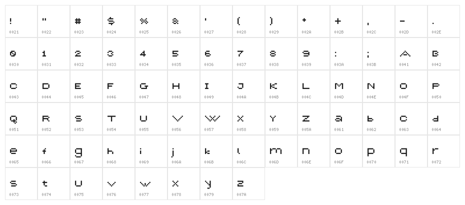 Cordova Character Map