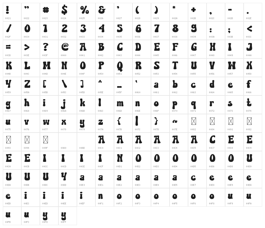 Corduroy Character Map