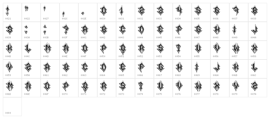 Core Regular Character Map