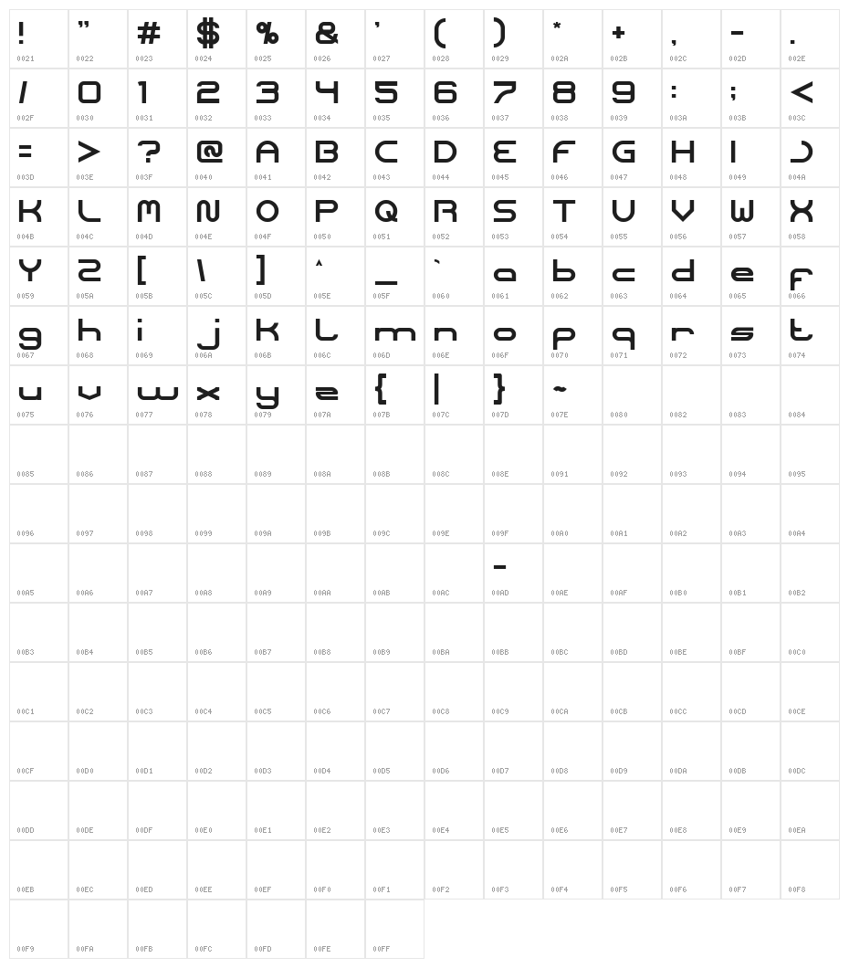 CorelDraw Character Map