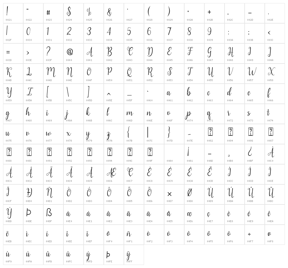 Corellina Character Map