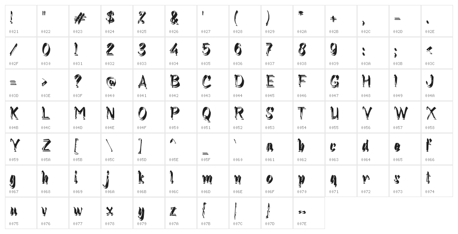 Coreng Character Map