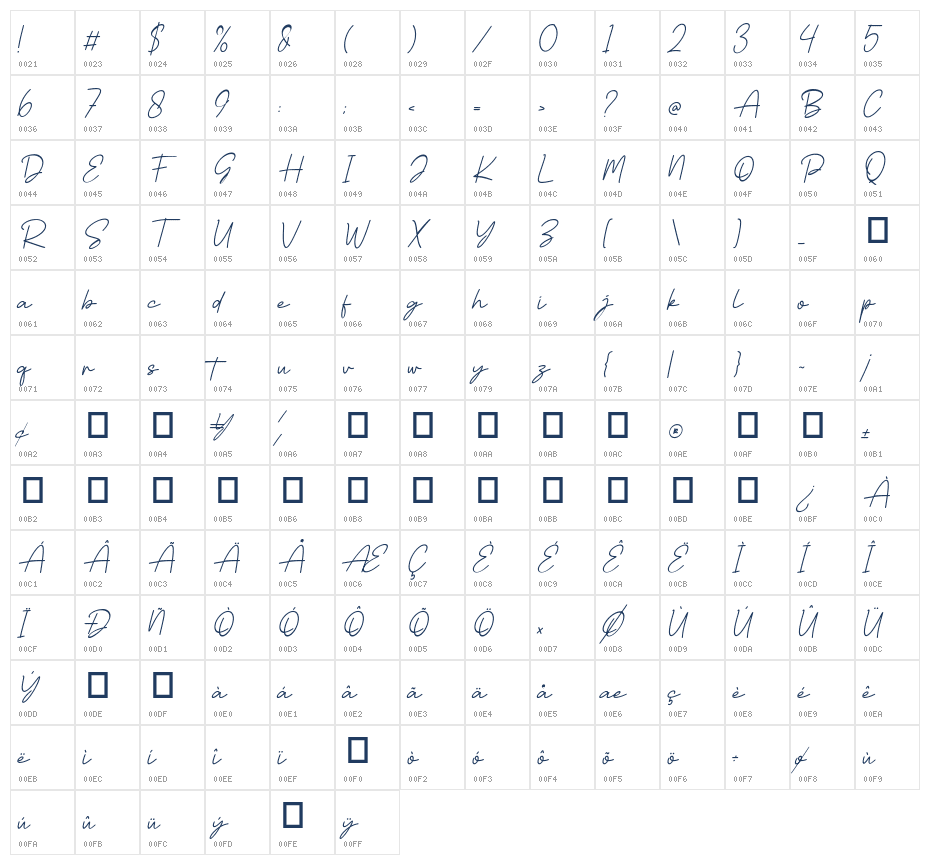 Coretta Italic Character Map