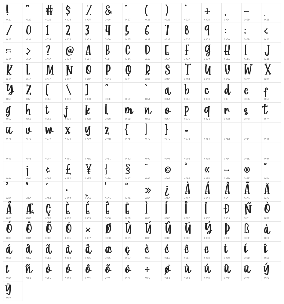 Corgy Puppy Character Map