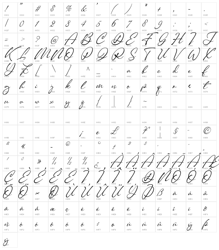 Corinthiago Character Map