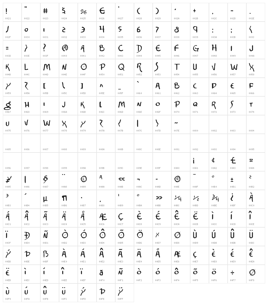 Corinthian Character Map