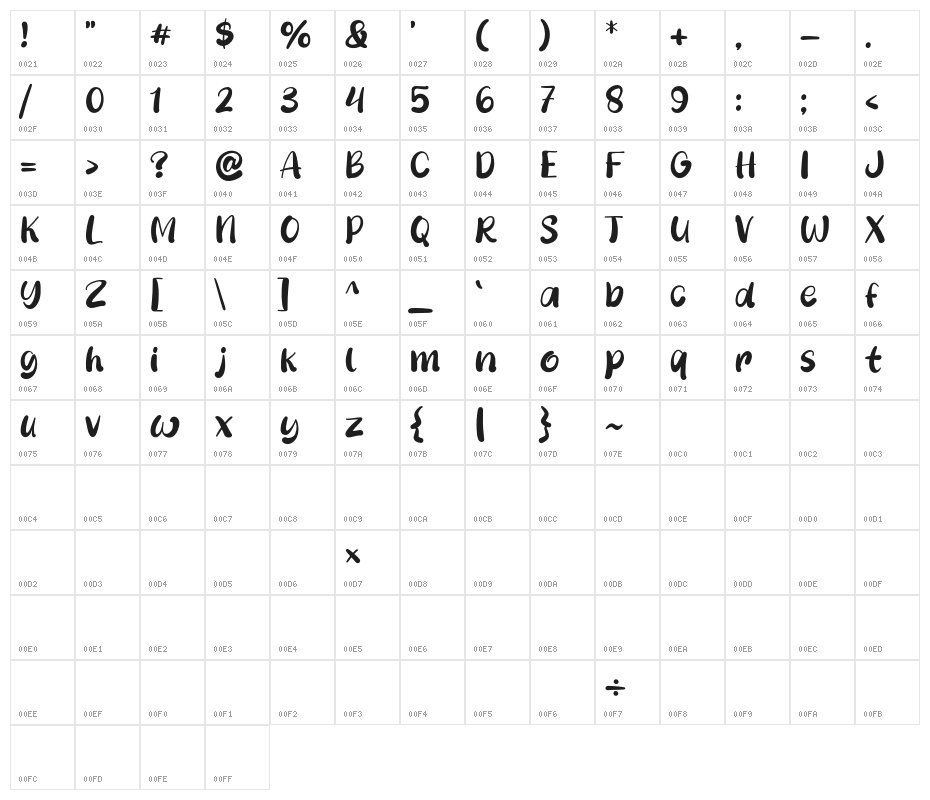 Corinto Town Character Map