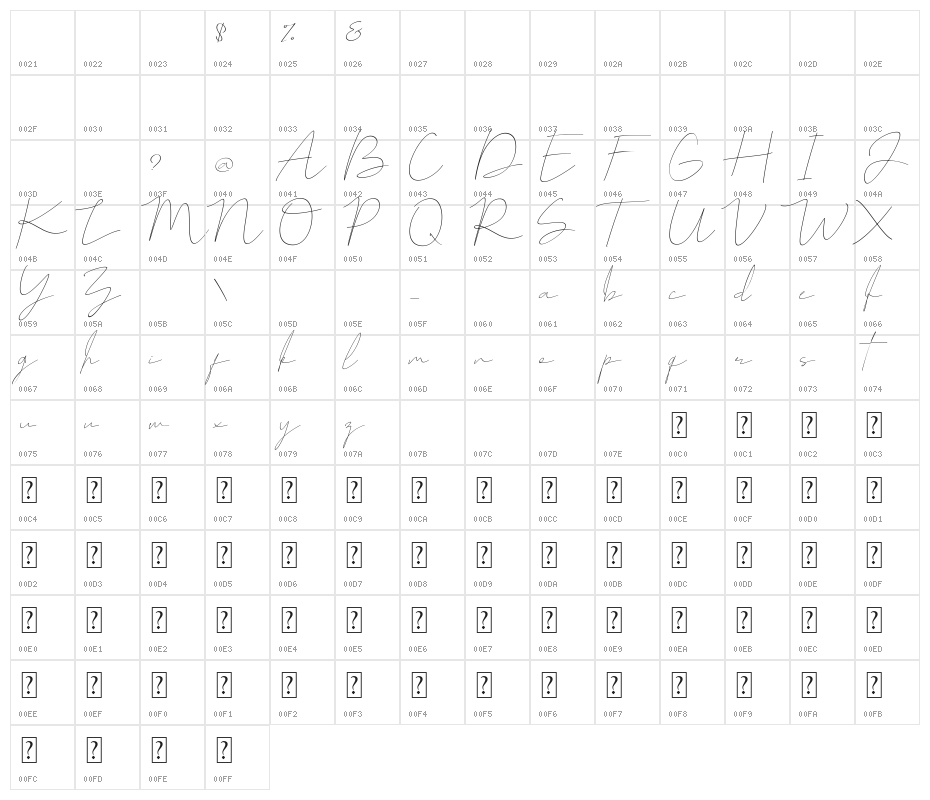 Corleone Demo Character Map
