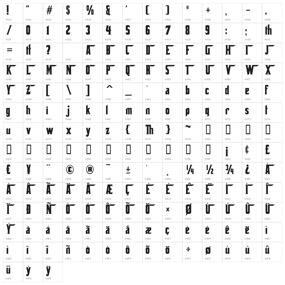 Corleone Character Map