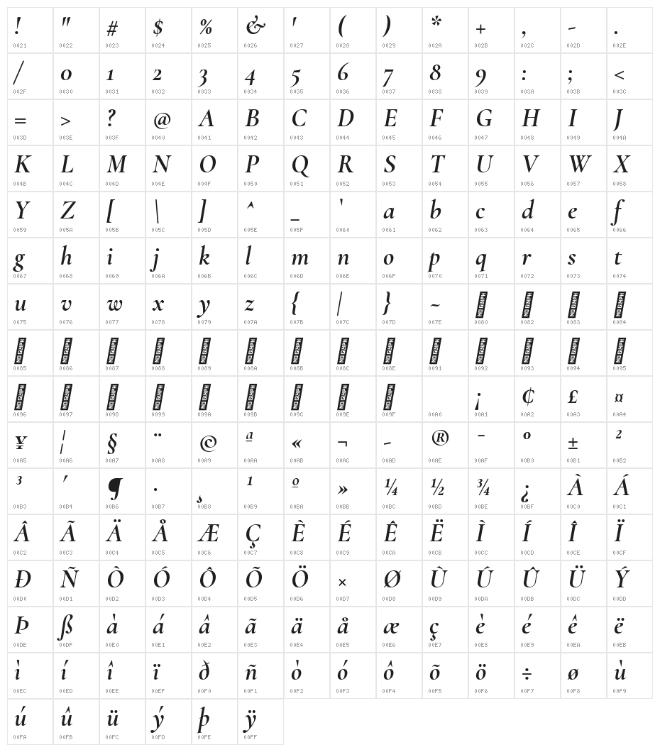 Cormorant Bold Italic Character Map