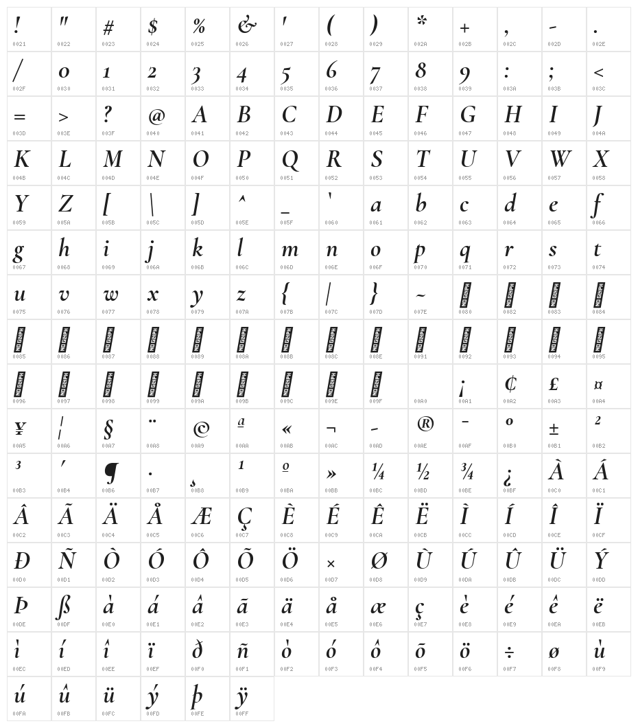 Cormorant Garamond Bold Italic Character Map